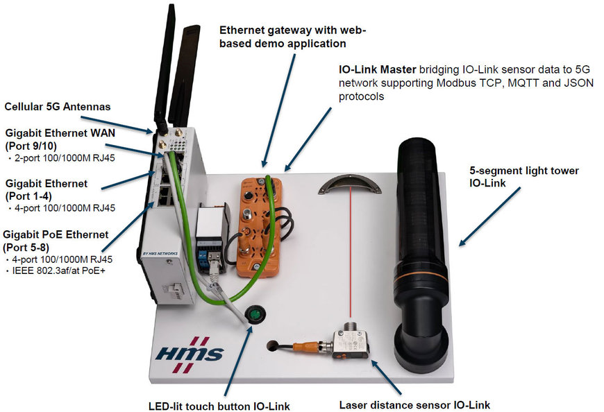 HMS Networks, dünyanın ilk endüstriyel 5G router ve başlangıç kitini duyuruyor